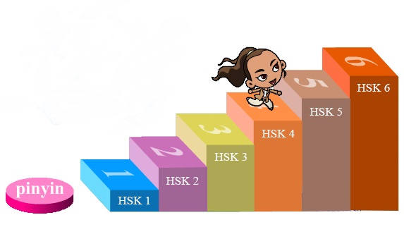 Đào tạo HSK các cấp